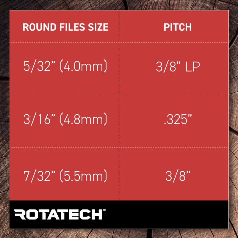 Rotatech Chainsaw File Kit